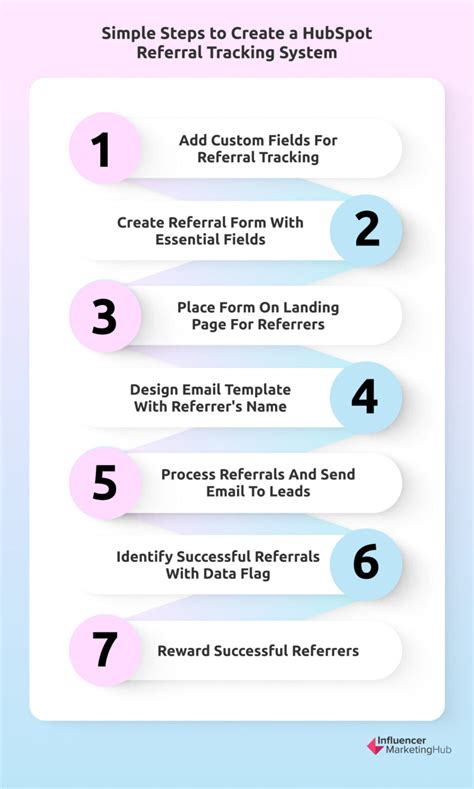 generate referral links in hubspot